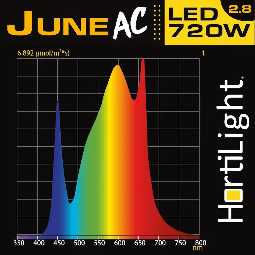 Equipo LED June AC de 720W con estructura plegable y disipación pasiva con gasto electrico.
