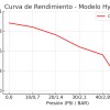 Bomba hidráulica Netadrip Hydra 33 diseñada para sistemas de goteo de alta eficiencia.