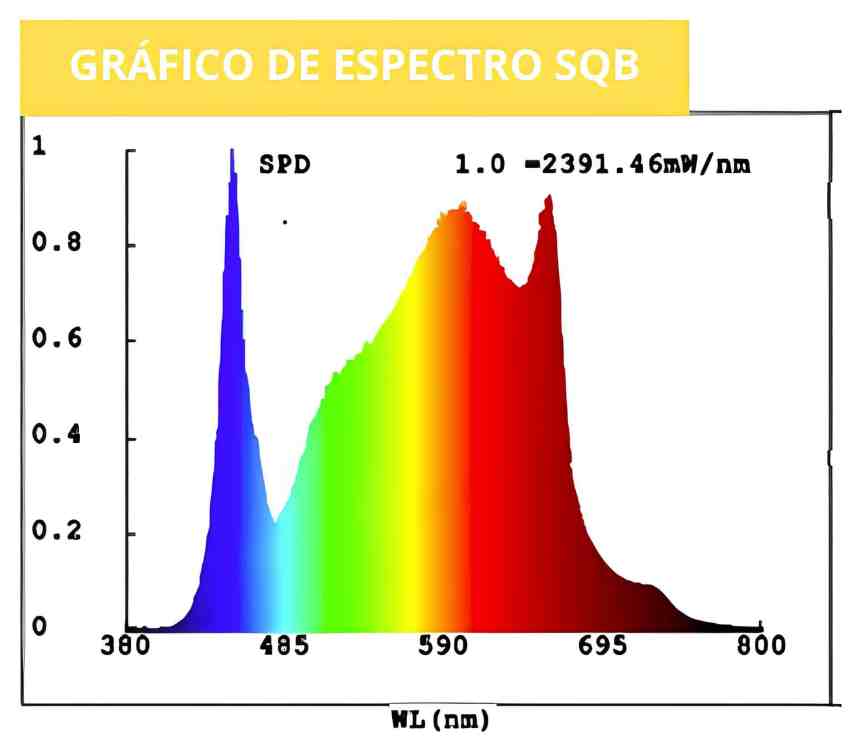 Luminaria profesional Eluxe Light Pro 720W con sistema de barras múltiples y regulador de intensidad.