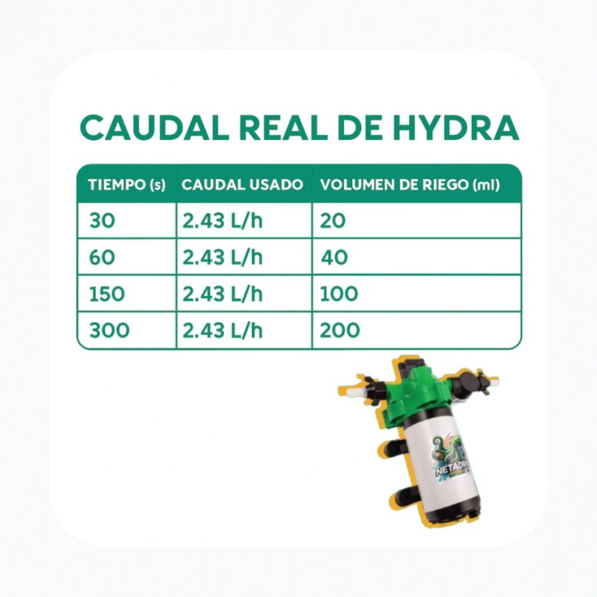 Bomba hidráulica Netadrip Hydra 33 diseñada para sistemas de goteo de alta eficiencia.